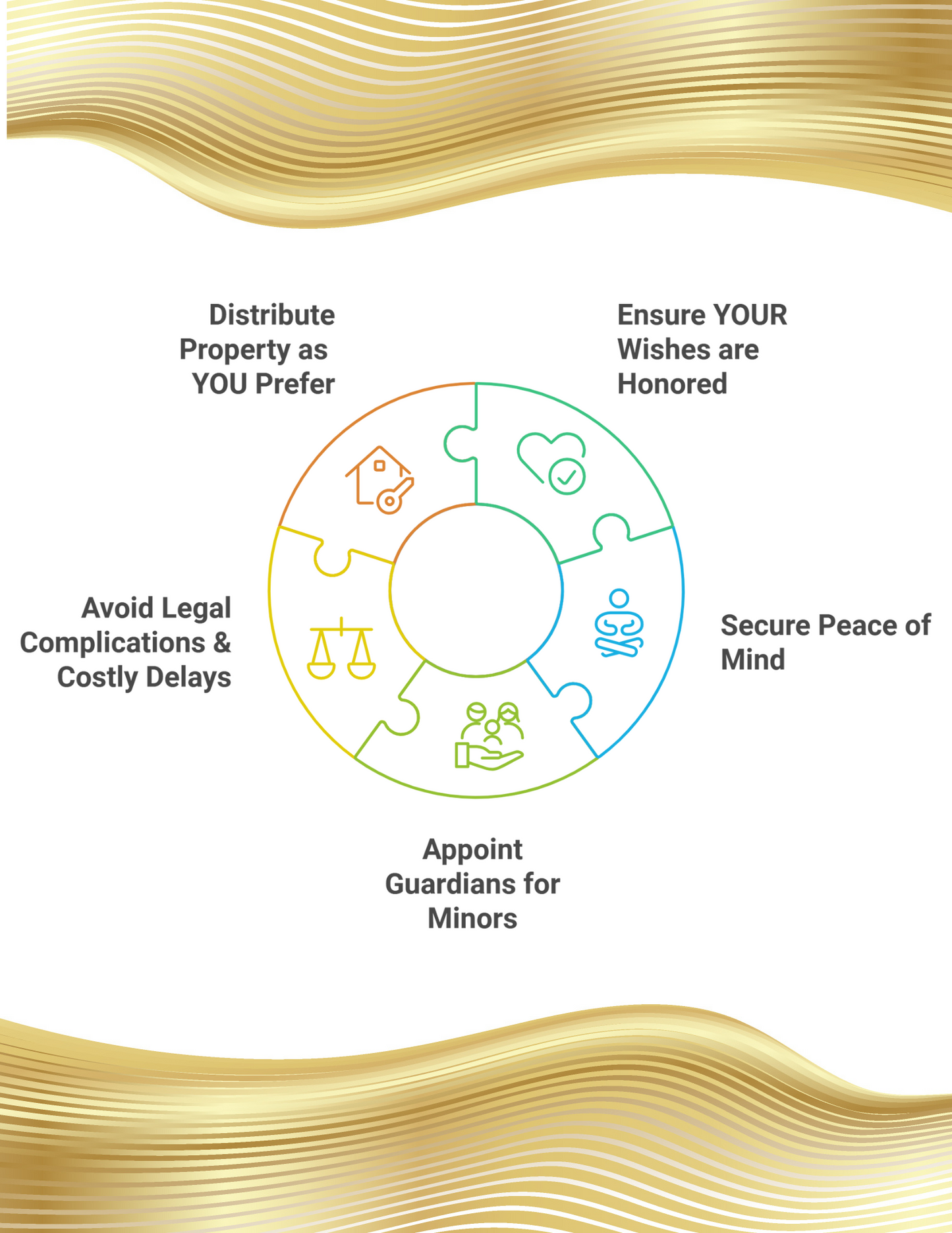 Last Will & Testament Template Package